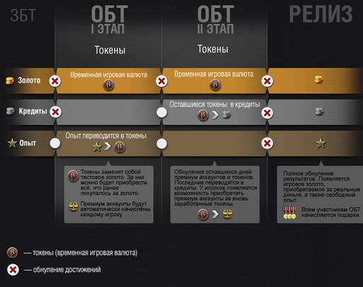 Новости - Объявлены сроки открытого бета-теста World of Warplanes